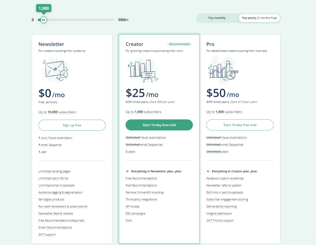 Converkit Pricing