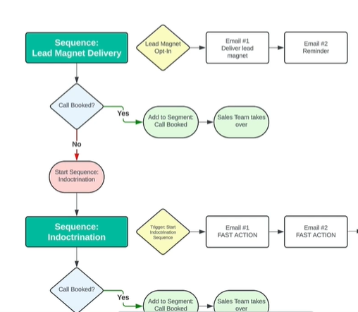 email sequence