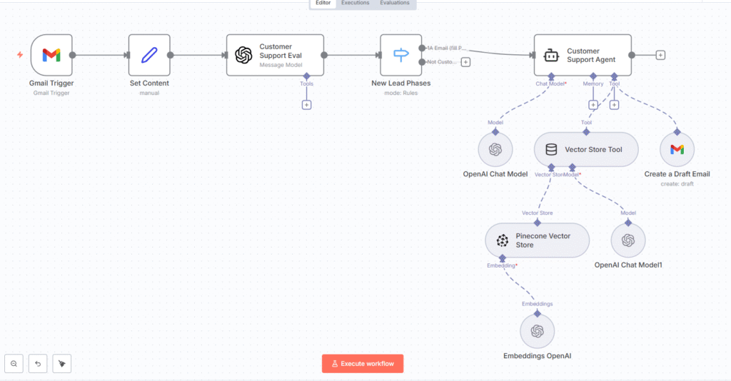n8n Email-Reply-Ai-Agent