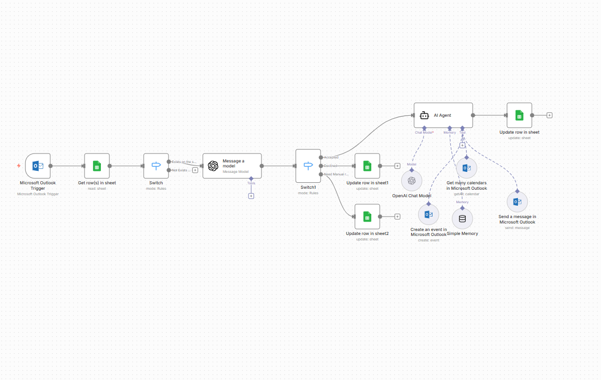 n8n email reply handling ai agent