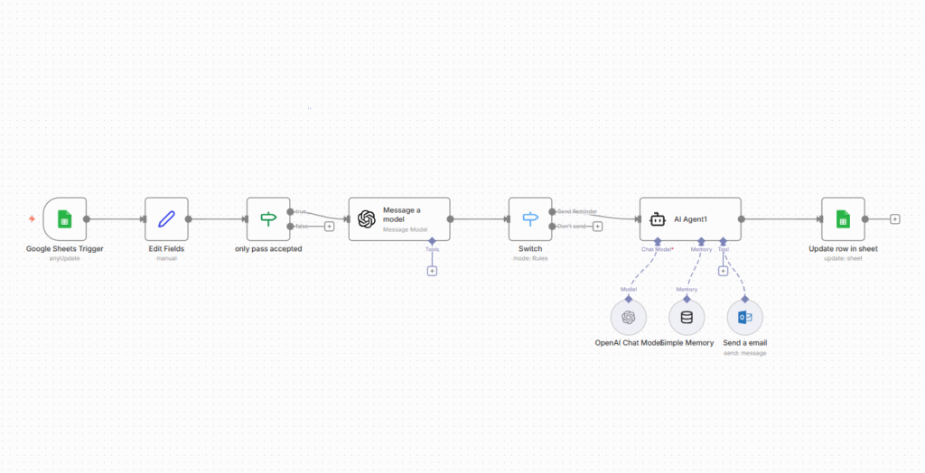 Reminder Email AI agent