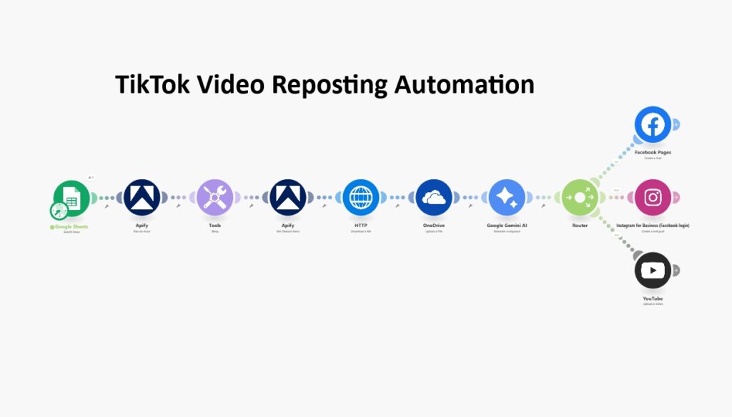 Tiktok Video Reposting
