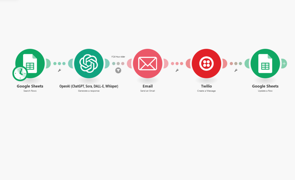 email sender make.com automation